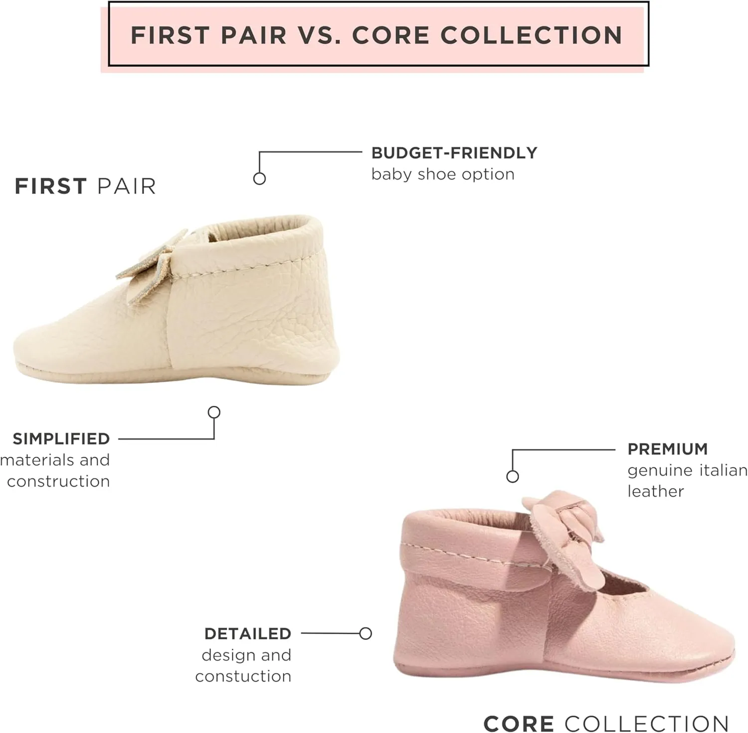 Freshly Picked First Pair Bow Moccasins for Infant Girls - Leather Baby Moccasins - Soft Sole, Barefoot Shoes