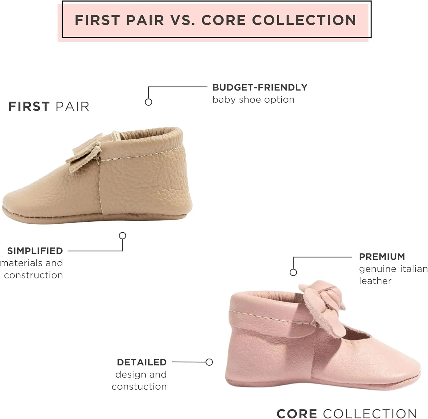 Freshly Picked First Pair Bow Moccasins for Infant Girls - Leather Baby Moccasins - Soft Sole, Barefoot Shoes