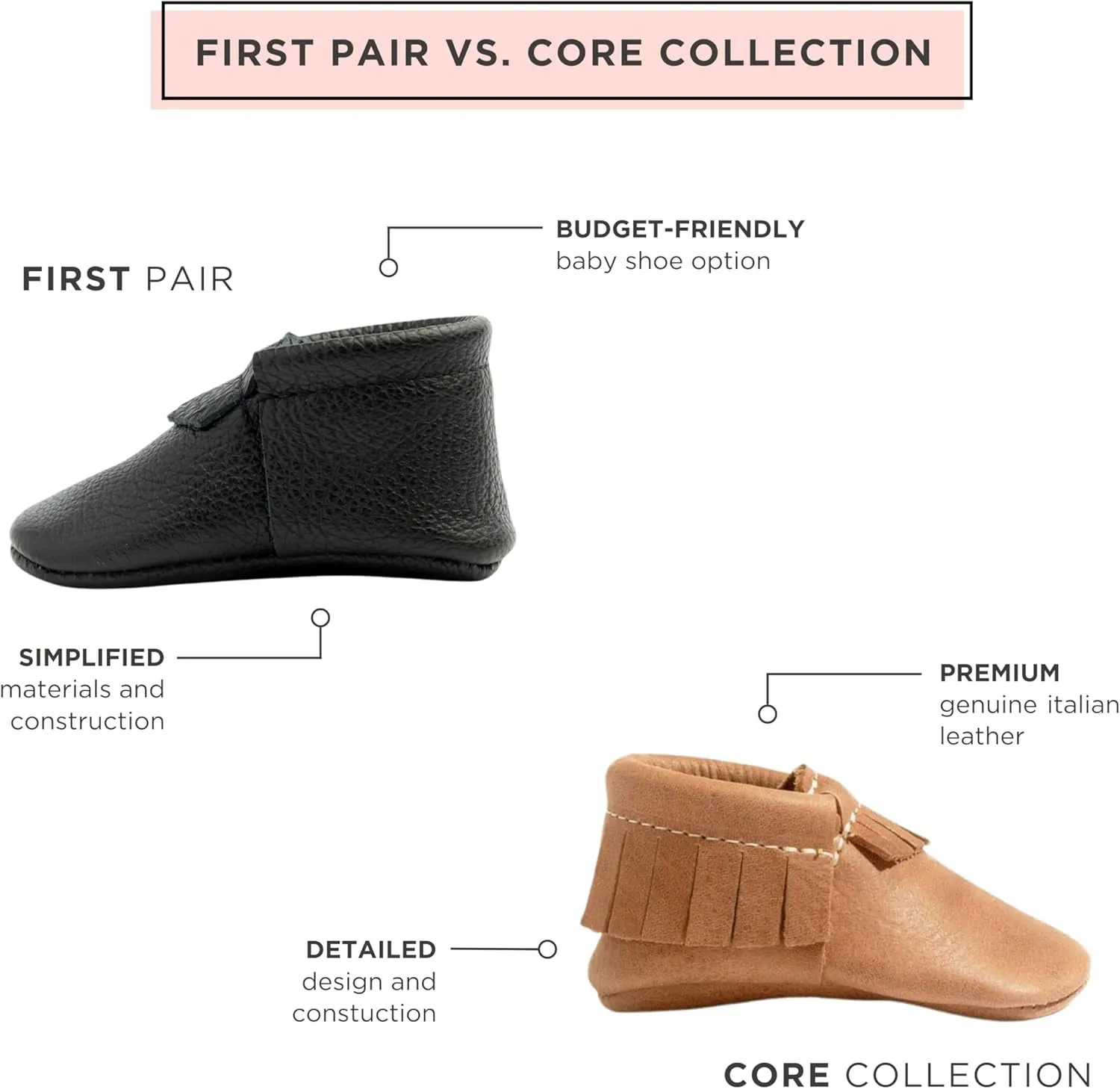 Freshly Picked First Pair City Leather Moccasins - Unisex Baby Shoes, Soft Sole, Crib Shoes