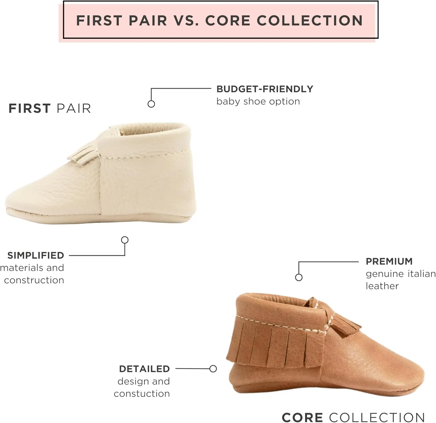 Freshly Picked First Pair City Leather Moccasins - Unisex Baby Shoes, Soft Sole, Crib Shoes