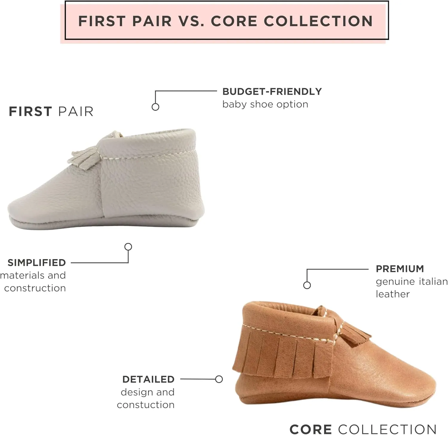 Freshly Picked First Pair City Leather Moccasins - Unisex Baby Shoes, Soft Sole, Crib Shoes